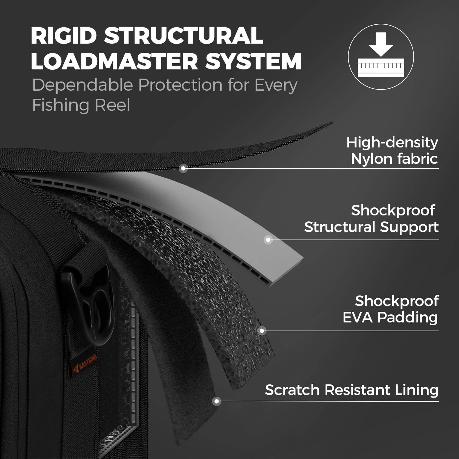 KastKing Fishing Reel Case Large Storage Shockproof Internal Divider Design
