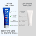 thumbnail image 5 of LOL Kids Fluoride-Free Toothpaste with Nano Hydroxyapatite, Probiotics, Vitamins A, C, E | Safe if Swallow, Natural Whitening, No SLS, No Artificial Colors (3.5oz, Peppermint Candy), 5 of 10