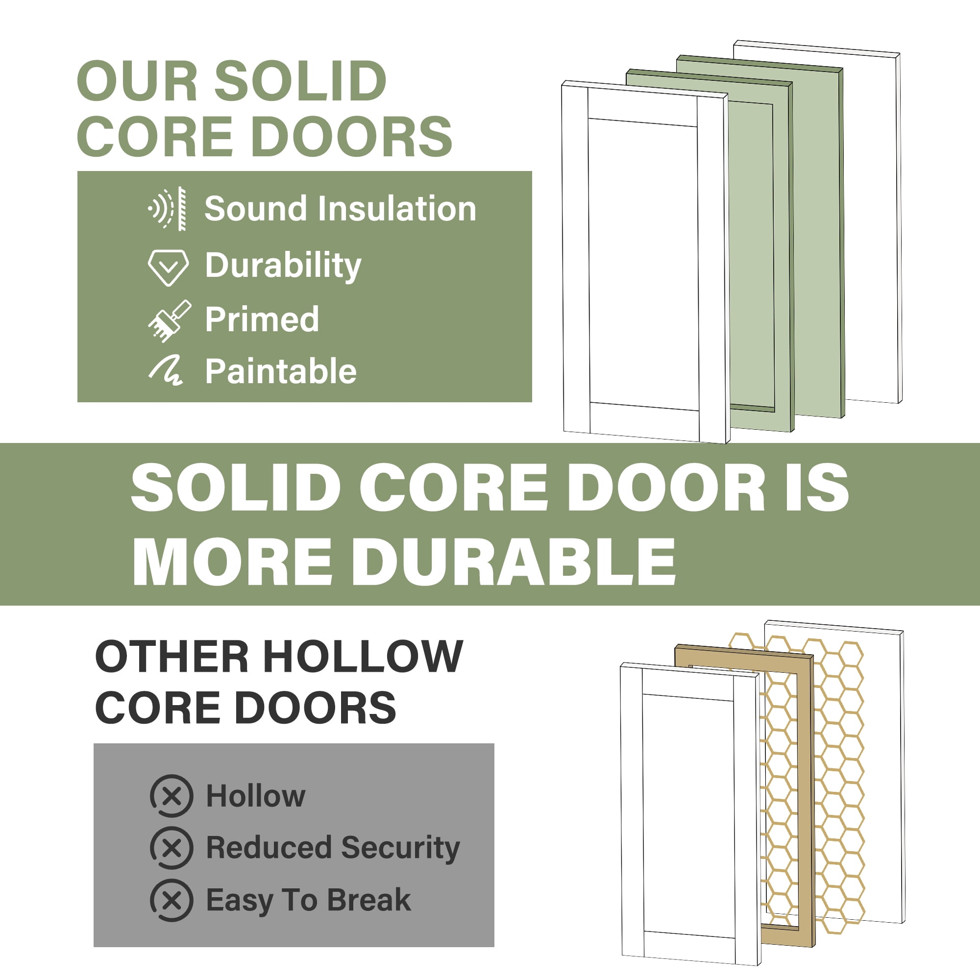 32" x 80" 6-Panel Pine Wood Interior Double Pocket Door, Natural Pine Wood, Paintable & Waterproof, As Laundry Doors, Closet Doors, Room Doors