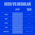 thumbnail image 3 of Proteína en polvo SEEQ Clear Whey Isolate 22 g Blue Razz, 3 of 9