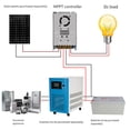 thumbnail image 2 of Mppt 450W Stepdown Solar Controller 18V-80V Input Charging For 12V 24V Lithium Lead-Acid Intelligent Solar Irradiance Tracking, 2 of 8