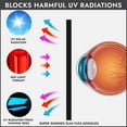 thumbnail image 4 of Super Sunnies Slim Flex UV Eye Protection, FDA Compliant Individual Tanning Goggles Eyeshields Black, 4 of 7