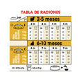 thumbnail image 4 of Alimento Croqueta Perro Cachorro Royal Canin Yorkshire 1.1Kg, 4 of 5
