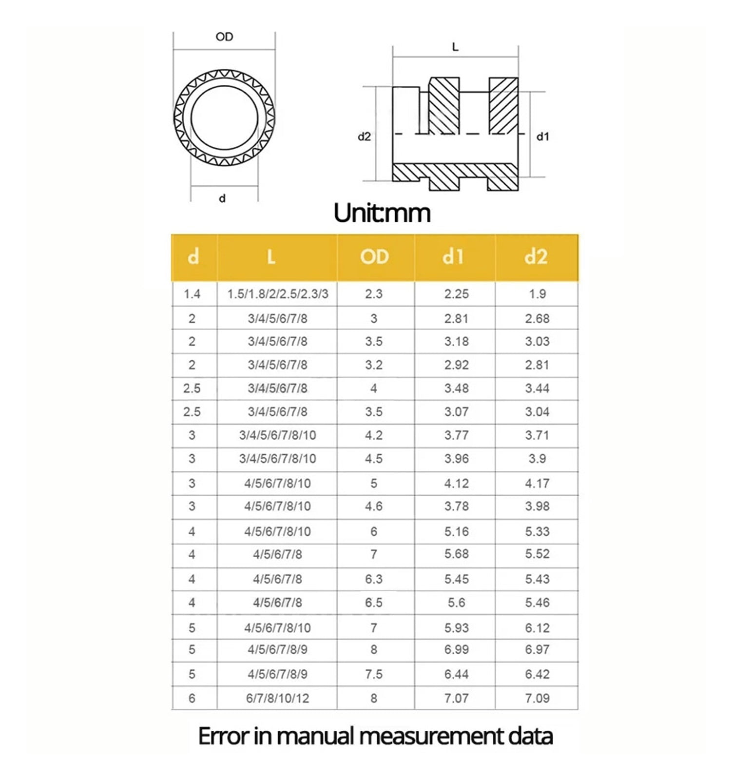 5Pcs M2 M2.5 M3 M4 M5 M6 Brass Hot Melt Insert Knurled Nut Thread Heat Molding Double Twill Injection Embedment Nut