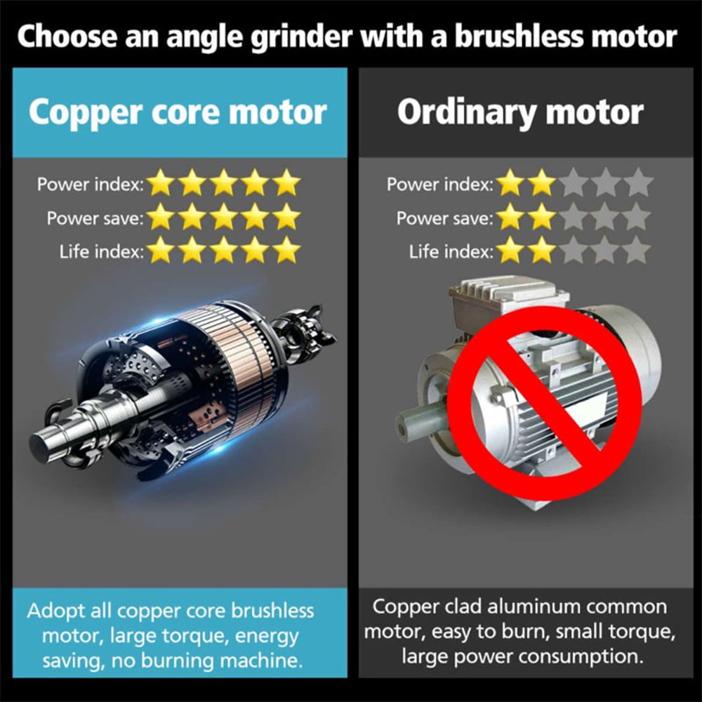 NEWONE Cordless Angle Grinder Kit 12V 19500rpm with 2pcs 1500mAh Battery and 5 Cutting Discs 3 inch Mini Angle Grinder for Cutting Grinding Polishing