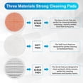 thumbnail image 5 of KEEPOW 6 Pcs Mop Pads Replacement for Bissell 2124 2039A Spinwave Hard Floor Mop, 5 of 8