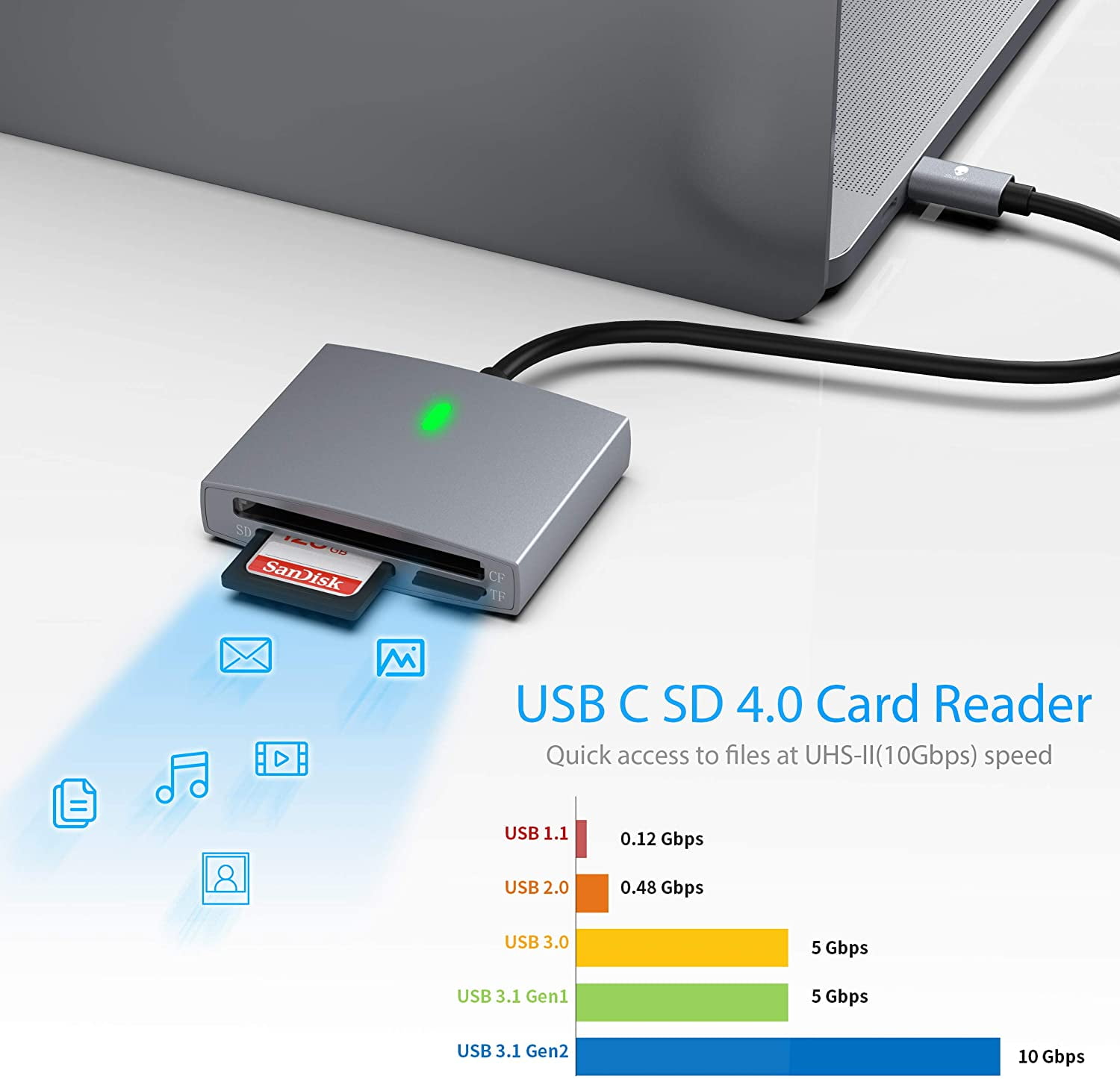 SD/CF Card Reader for USB C, Stouchi UHSII Micro SD/SD Card Reader