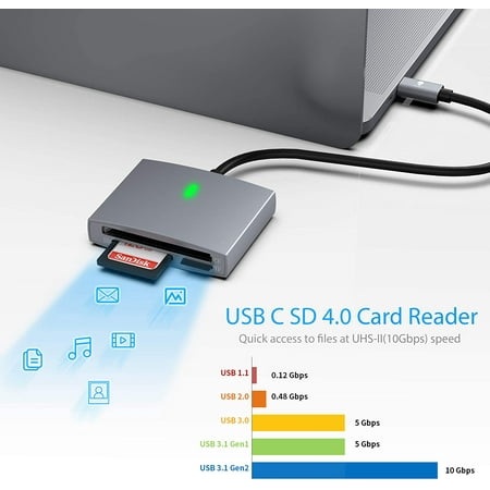 Lecteur de carte SD/CF pour USB C, adaptateur de lecteur de carte