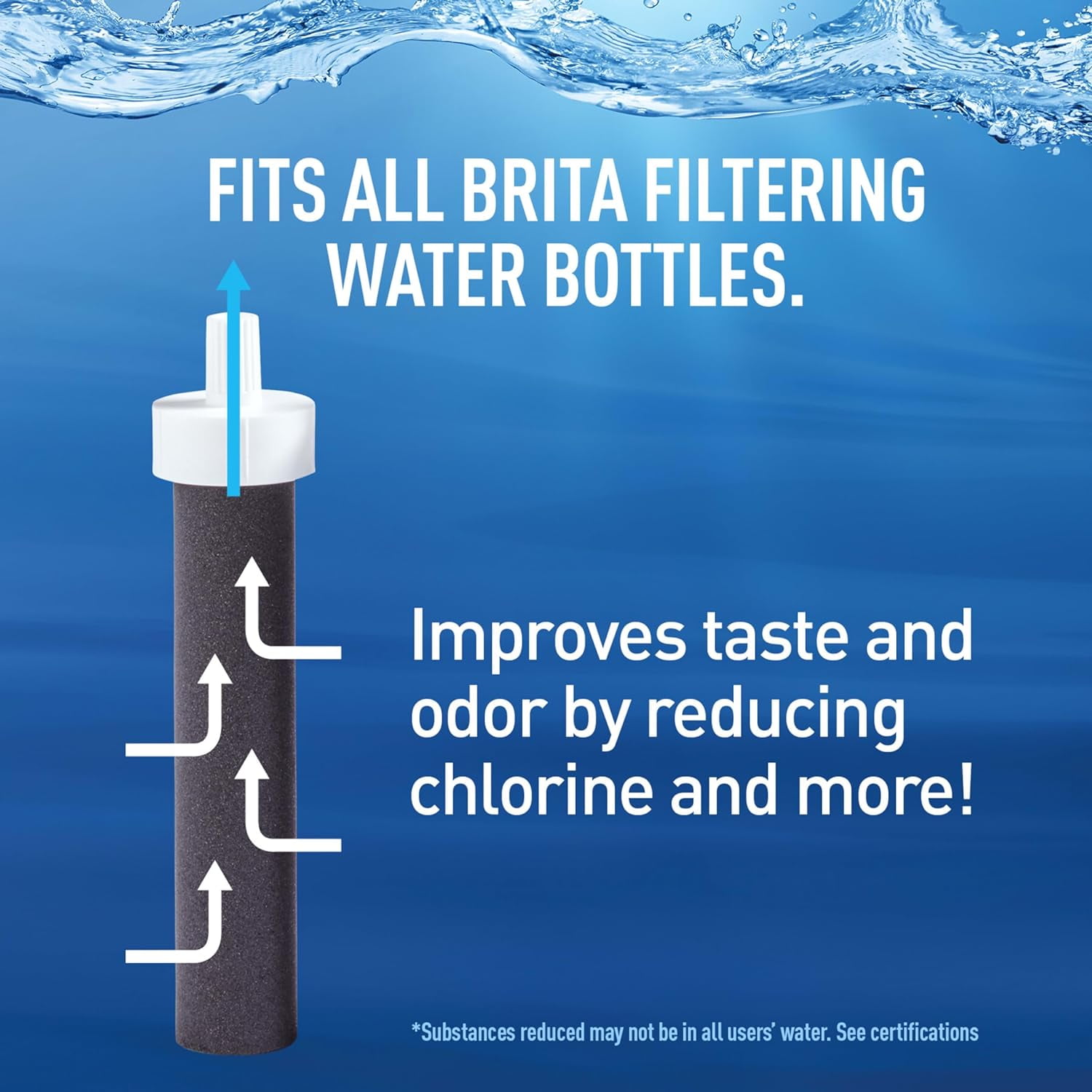 Water Bottle Replacement Filters, BPA-Free, Replaces 1,800 Plastic Water Bottles a Year, Lasts Two Months or 40 Gallons, Includes 6 Filters