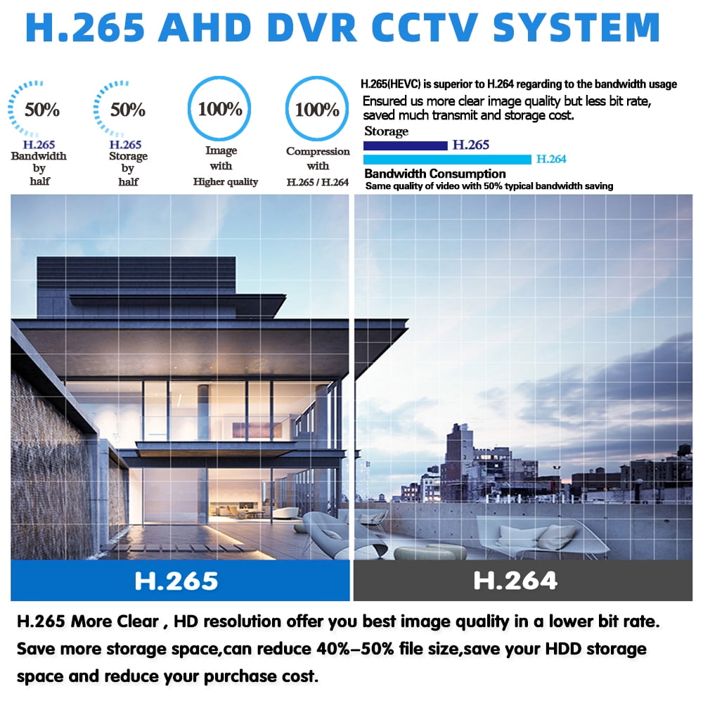 ABLINK 4CH FHD 1080P CCTV Surveillance Camera System with 4 Cameras, White