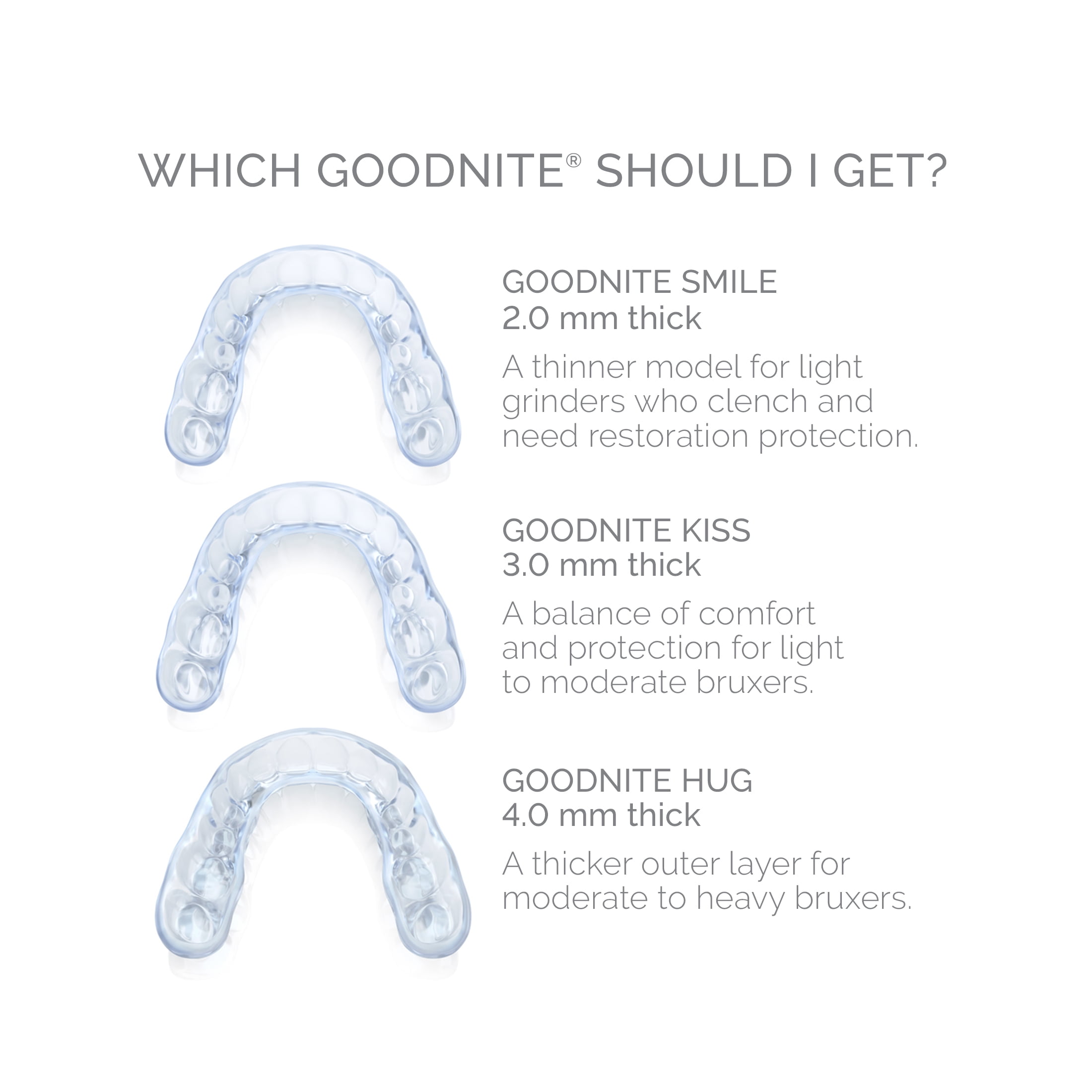 Goodnite Smile Custom Dental Nightguard for Teeth Grinding (Bruxism)