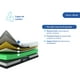 thumbnail image 3 of Colchon Sensei comodiks matrimonial de memory foam, 3 of 7