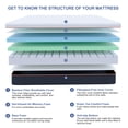 thumbnail image 5 of ESHINE Adjustable Bed Frame + 10 Inch Gel Memory Foam Mattress Bluetooth APP Control, Wireless Remote, Zero Gravity, Anti Snore, Head and Foot Incline, Twin XL, 5 of 7