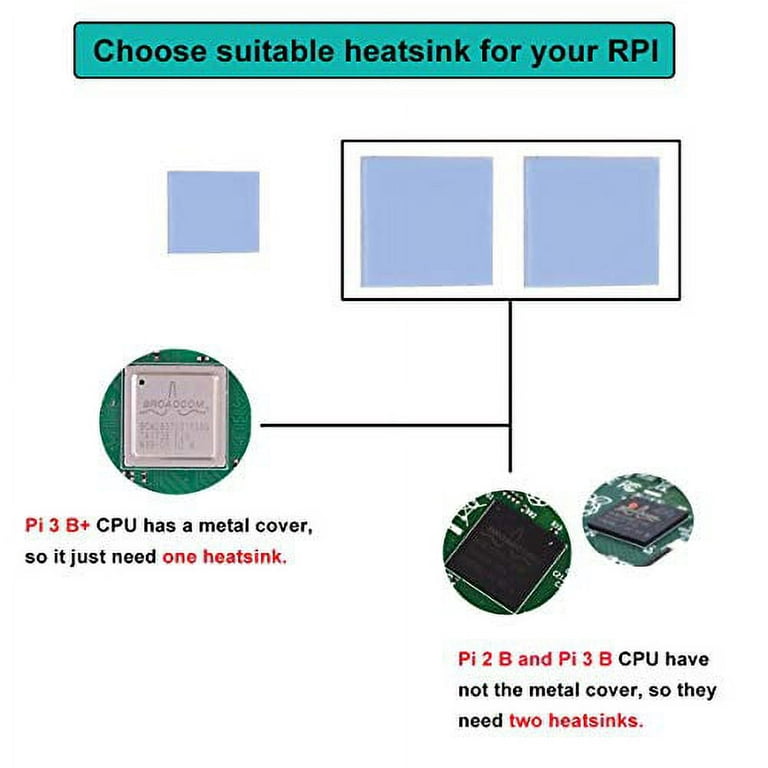 Raspberry Pi 2B/3B ALUMINIUM CASE - RPI series, PRODUCTS