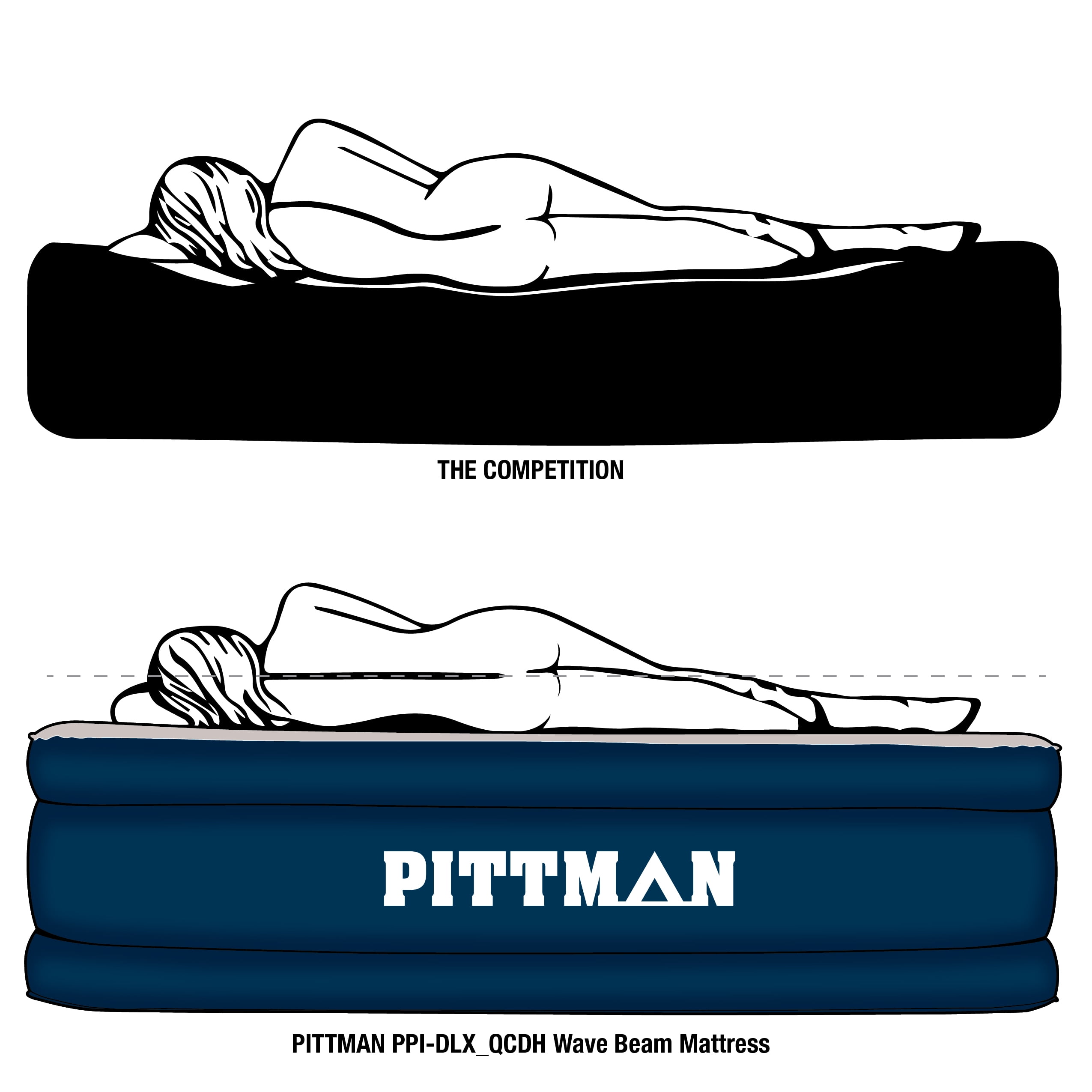 Pittman Queen Air Mattress Never Leak 20" Wave Beam Double High Deluxe with Built-in Electric Pump