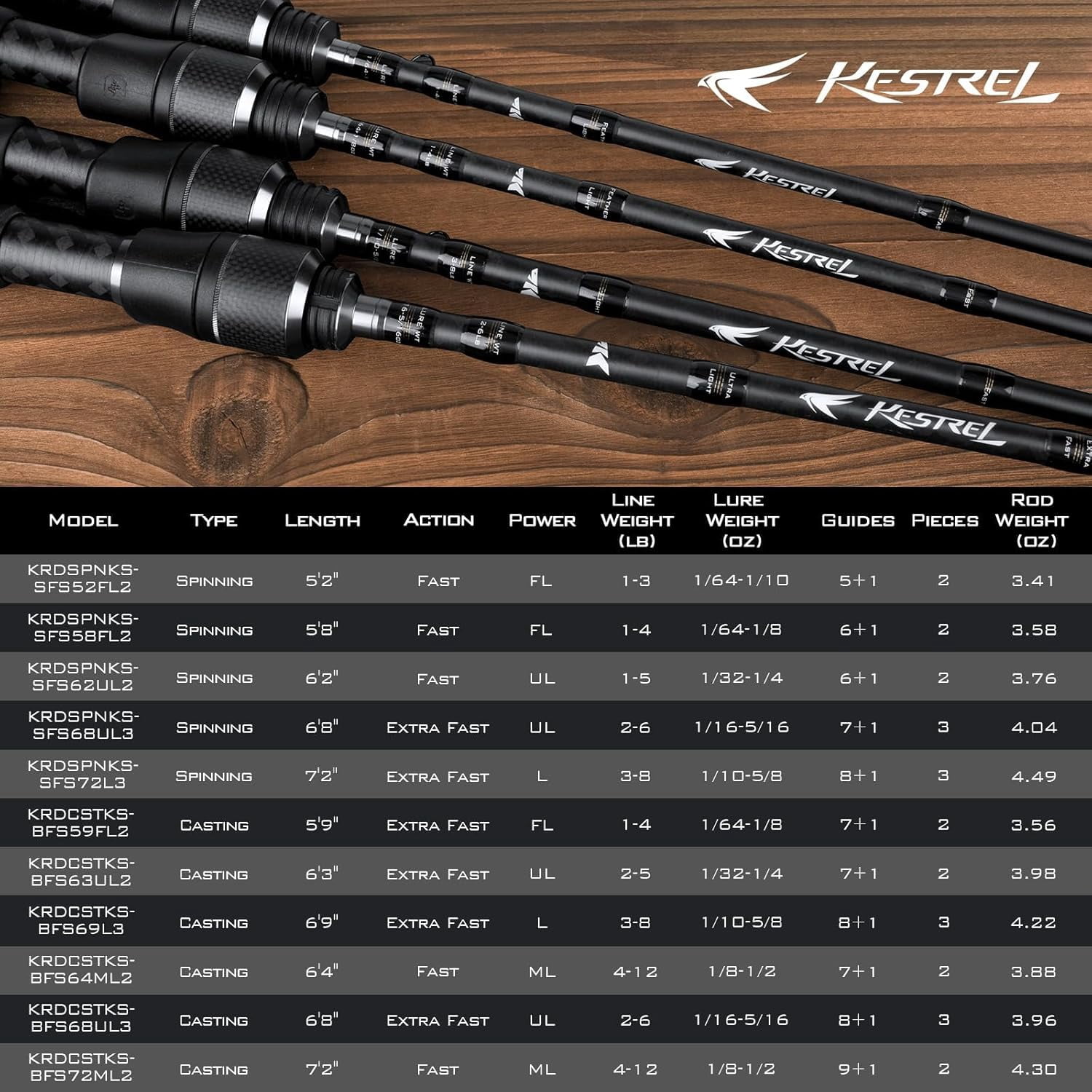 KastKingFishing Rod - IM8 Graphite Blanks, 8 Different Light & Ultralight Casting & Spinning Fishing Rods, 2 & 3 Piece Rods- Kestrel