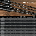 thumbnail image 6 of KastKingFishing Rod - IM8 Graphite Blanks, 8 Different Light & Ultralight Casting & Spinning Fishing Rods, 2 & 3 Piece Rods- Kestrel, 6 of 9