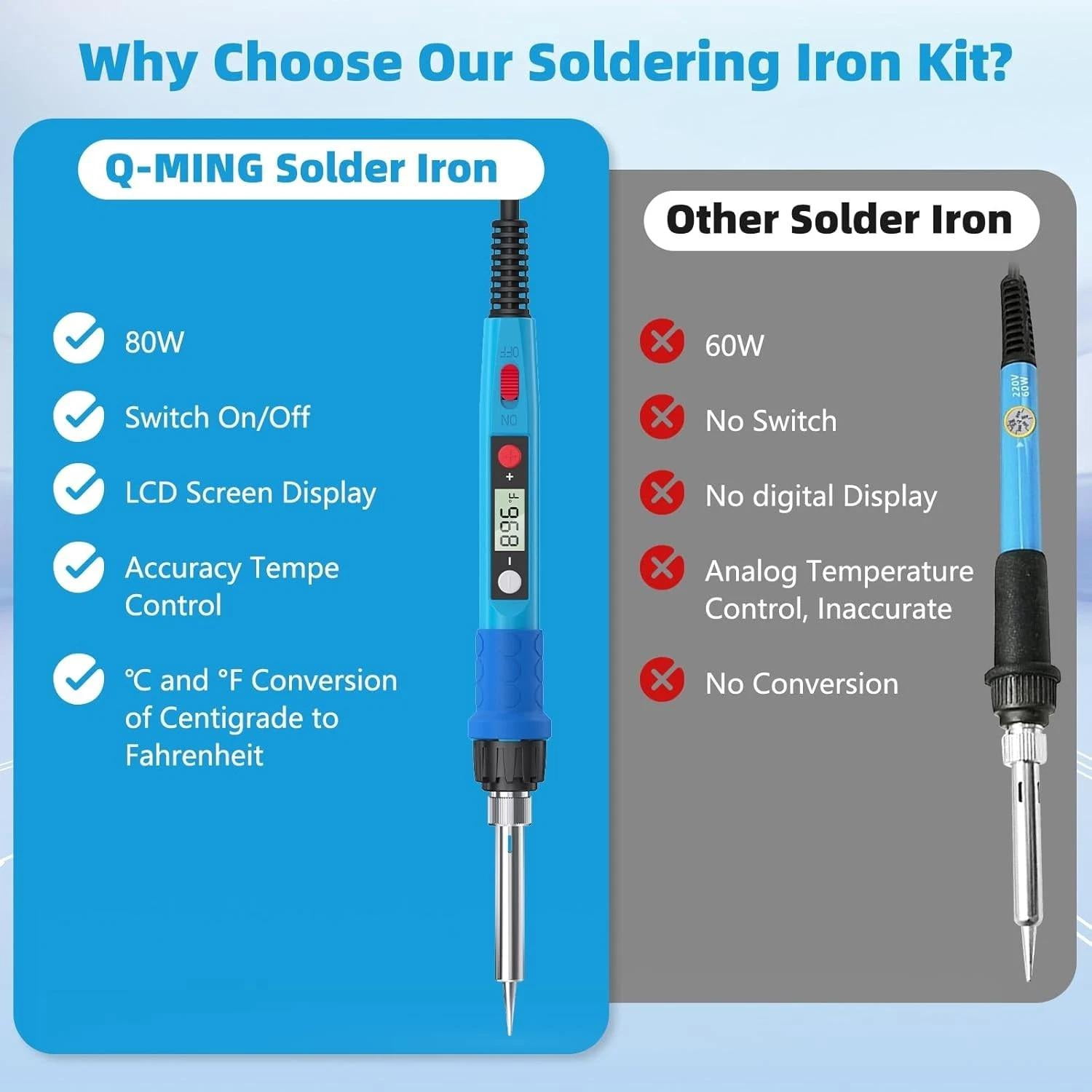 Soldering Iron Kit 80W LCD Digital with Tips Stand Flux Wire for Jewelry Elec...