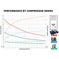 thumbnail image 3 of ARB Compresseur d'Air CKMTP12 Twin Haute Performance; Portable; Pression Max 150 PSI; 6.16 CFM 0 PSI et 4.68 CFM 29 PSI; Pinces de Batterie; avec Réservoir d'Air 1 Gallon; 12 Volts, 3 of 6