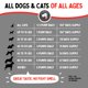 thumbnail image 4 of Aceite puro de salmón salvaje de Alaska Supplement Finest For Pets, 480 ml, 4 of 8