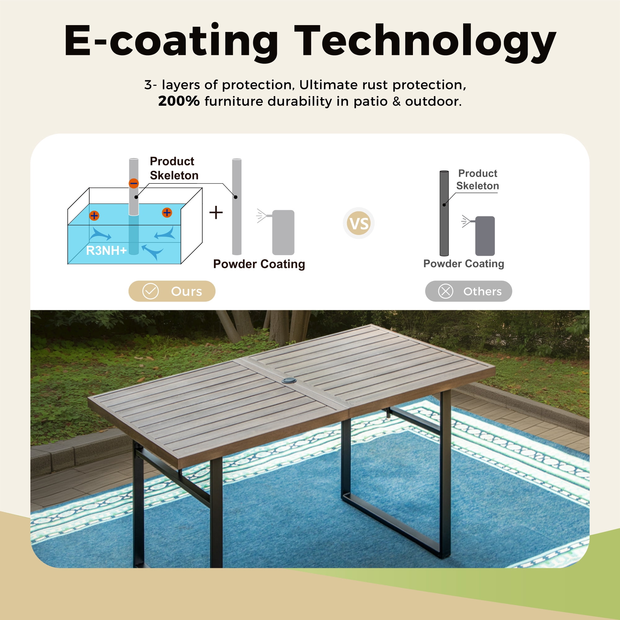 7-Piece Outdoor Patio Dining Set for 6, All-Weather Rattan Chairs and 64" Rectangular Wood-Like Table with Umbrella Hole