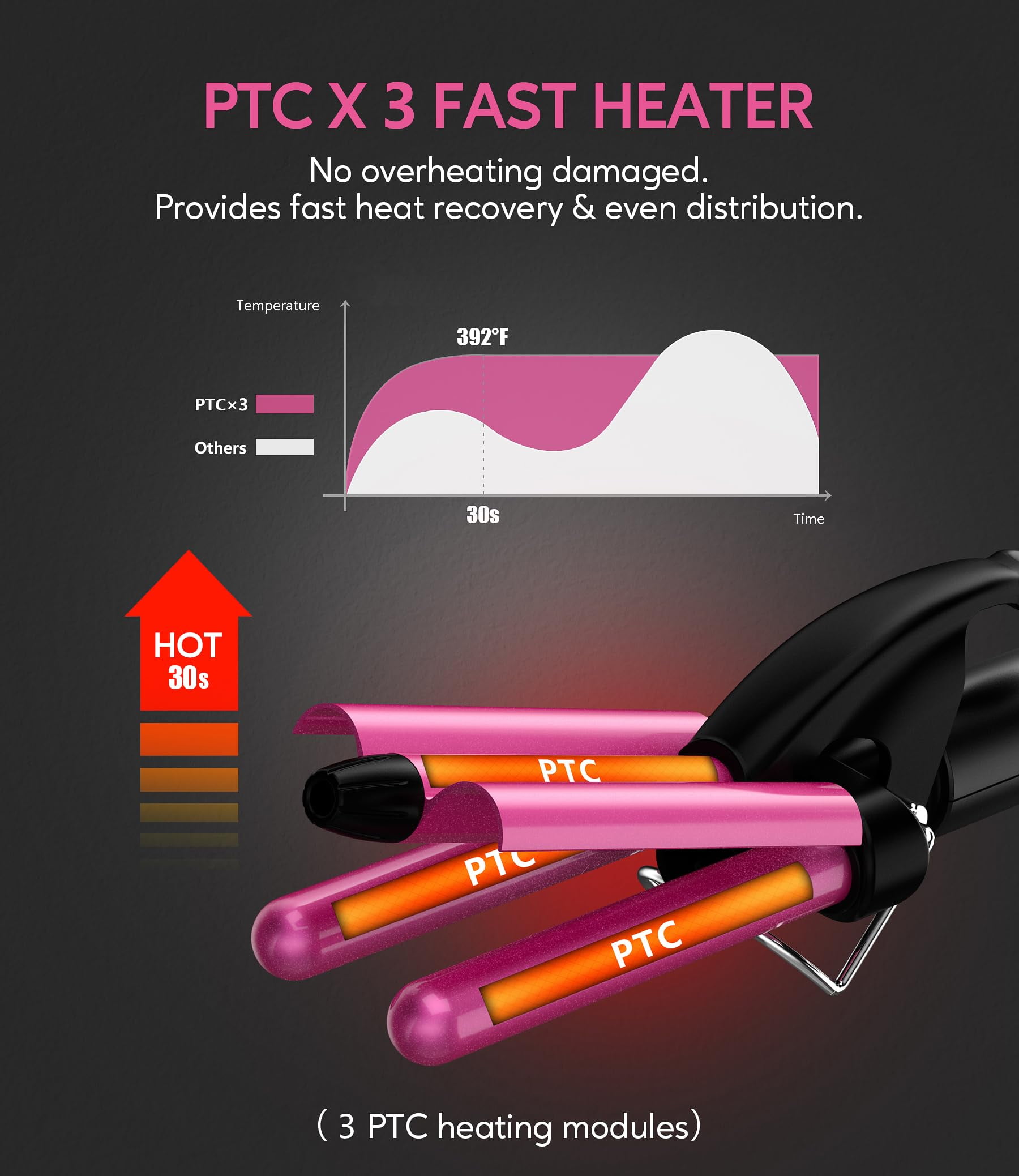 FARERY Mini Hair Crimper with Temperature Adjustable, 3 Barrel Crimping Iron for Short Hair Waves