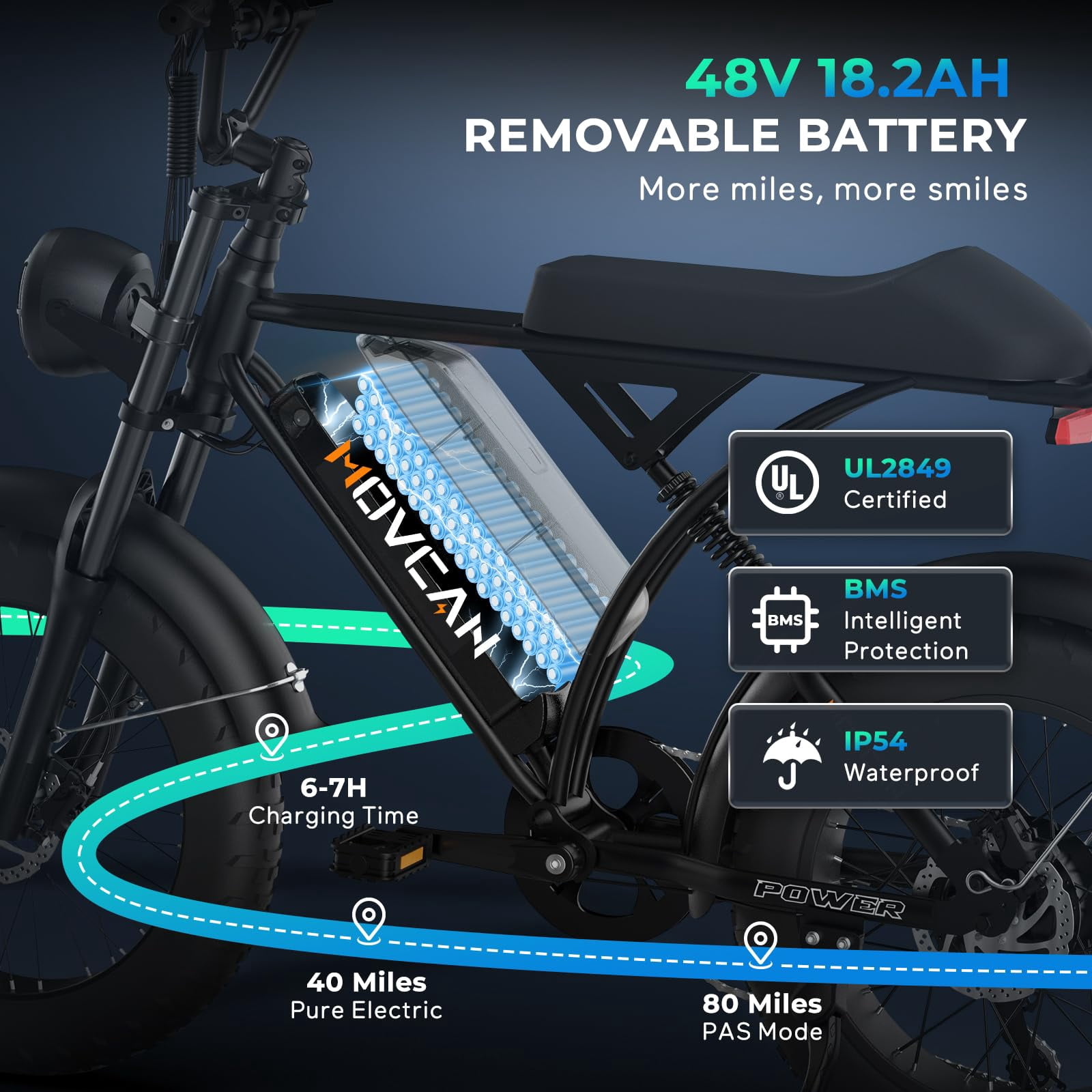 Movcan 20" Fat Tire Electric Bike for Adult,1500W 33MPH Mountain Ebike, 48V 18.2Ah Removable Battery, 7 Speed Hydraulic Disc Brake E-Motorcycle Bike UL2849