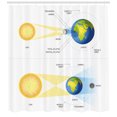 thumbnail image 3 of Ambesonne Science Shower Curtain, Sonar Eclipse Sun, 69"Wx75"L, Blue Green Mustard, 3 of 3