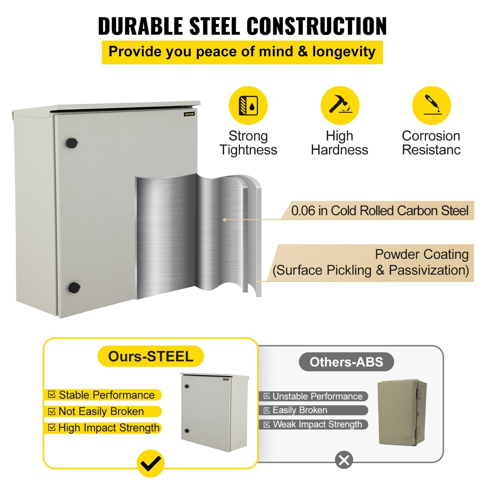 HCY Electrical Enclosure, 24x24x8in, Tested to UL Standards NEMA 4 Outdoor Enclosure, IP65 Waterproof & Dustproof Cold-Rolled Carbon Steel Hinged Junction Box for Outdoor Indoor Use, with Rain Hood