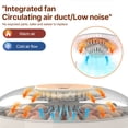 thumbnail image 2 of 30-Egg Automatic Incubator with Built-in LED Candler, Auto Turning & Humidity Control, External Water Inlet, Transparent ABS Cover, 50W Smart Hatcher for Chicken, Duck, Quail, Bird, Parrot Eggs –, 2 of 7