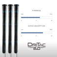 thumbnail image 1 of WINN DRI-TAC 2.0 STANDARD Golf Grip - Tacky Feel, Moisture-Wicking, Shock Absorption | AVS Technology for Enhanced Performance | Optimal Hand Alignment, Grip Pressure | Durable for Long-lasting Use |, 1 of 5