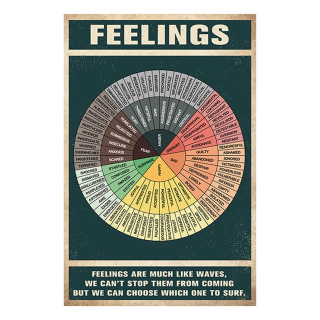 Póster de salud Mental, gráfico de emociones para pared, Arte de la pared Decoración, decoraciones de pared, salud Mental para el hogar, tabla de