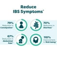 thumbnail image 2 of Ther-Biotic Pro™ IBS Relief, 2 of 8