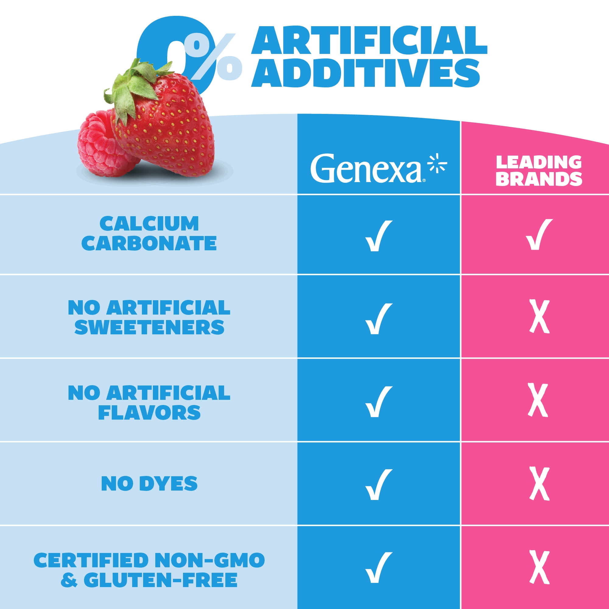 Genexa Kids’ Clean Tummy Relief Antacid Chewables, Dye Free, 0% Artificial Additives, Children's Tummy Ache Relief, Calcium Carbonate Acid Reducer, Organic Berry Flavor, 30 ct