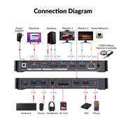 AV Access KVM Switch Docking Station for MacBook, USB C KVM Switch 2 Monitors 2 Computers, 4K Dual HDMI Displays, 1 Laptop+1 Desktop, Ethernet, 100W Power Delivery, EDID Emulation(iDock M10)