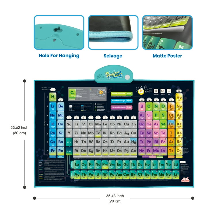 Interactive periodic table game active science cabinets matttroy
