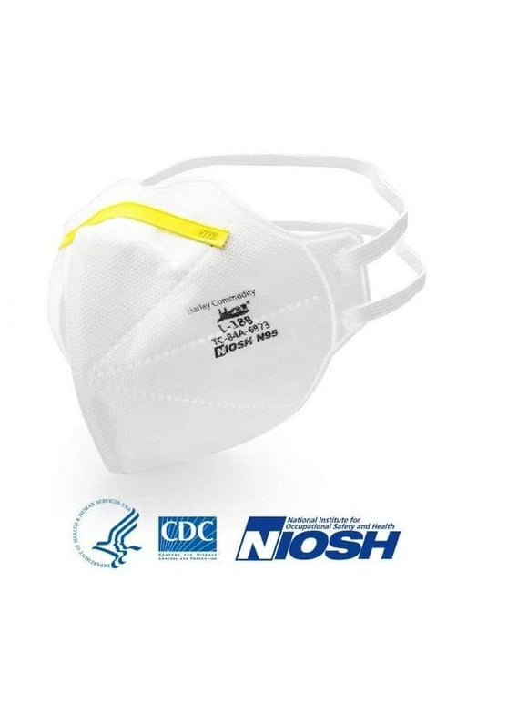 Masks & Respirators in Personal Protective Equipment