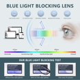 thumbnail image 4 of Gafas de lectura EASY READ TR90 para hombre Blue Light 2.50x, 4 of 6