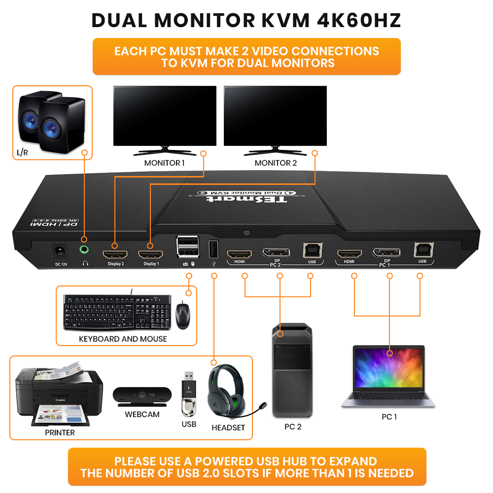 DUAL MONITOR 2-PORT KVM  HDMI + DISPLAYPORT  4K 60HZ UHD  AUDIO OUTPUT & USB SHARING  4X2 - image 3 of 5