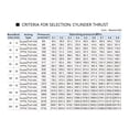 thumbnail image 4 of SC 32 40 50 63 Bore Pneumatic Air Cylinder Piston 50 75 100 150 200 300 400 500 600 800 1000mm Stroke Double Acting Cylinders ,Multifunctional, 4 of 6