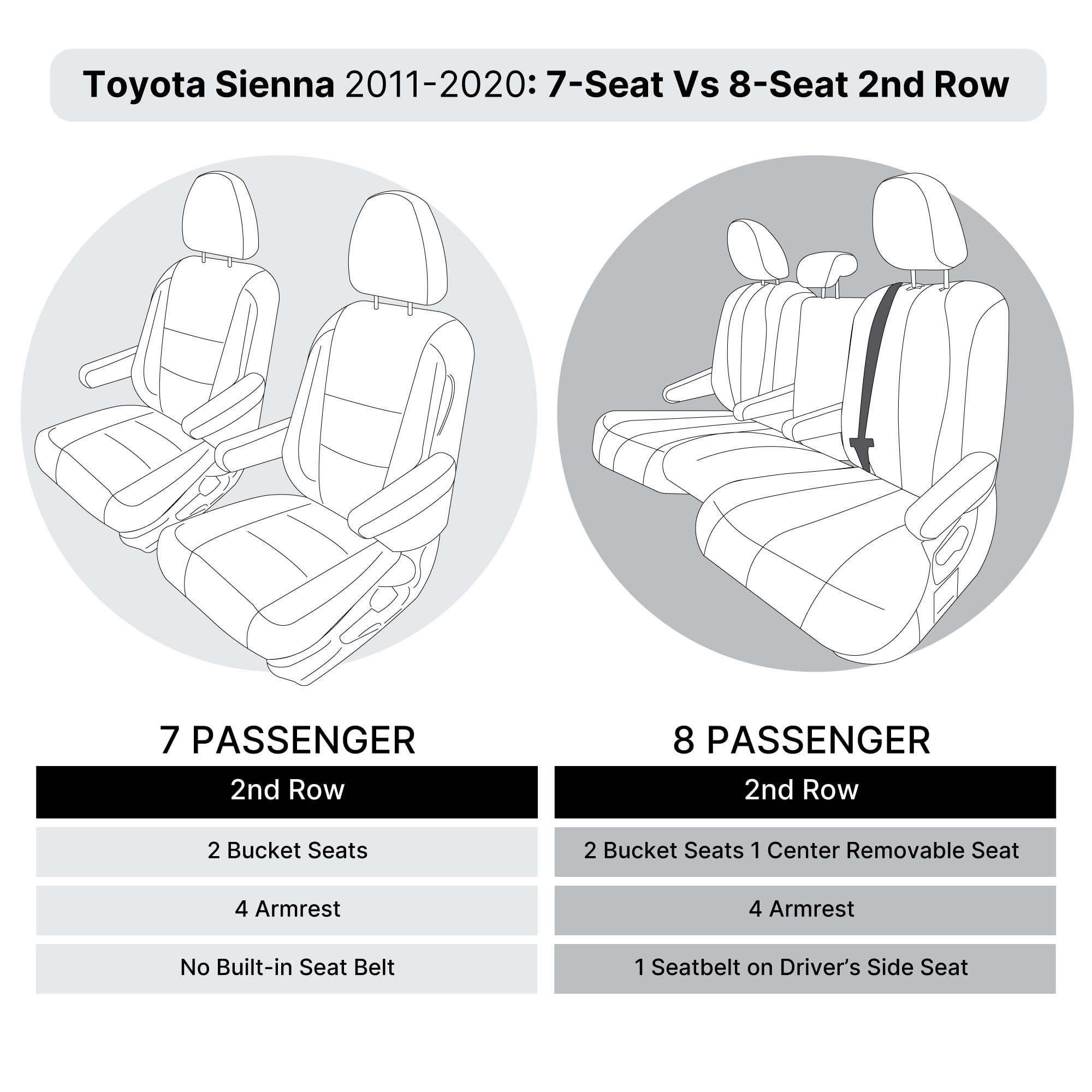For Toyota Sienna 2011-2020 FH Group Neoprene Waterproof Custom Fit Car Seat Covers - Red/Black 2nd Row