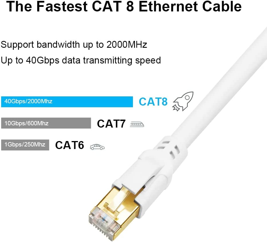 CAT 8 Cable 15FT, 40Gbps High Speed SFTP 2000MHz Gigabit Network LAN Patch
