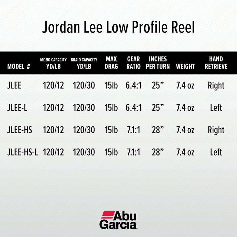 Abu Garcia Jordan Lee Low Profile Baitcast Fishing Reel (1548313) 