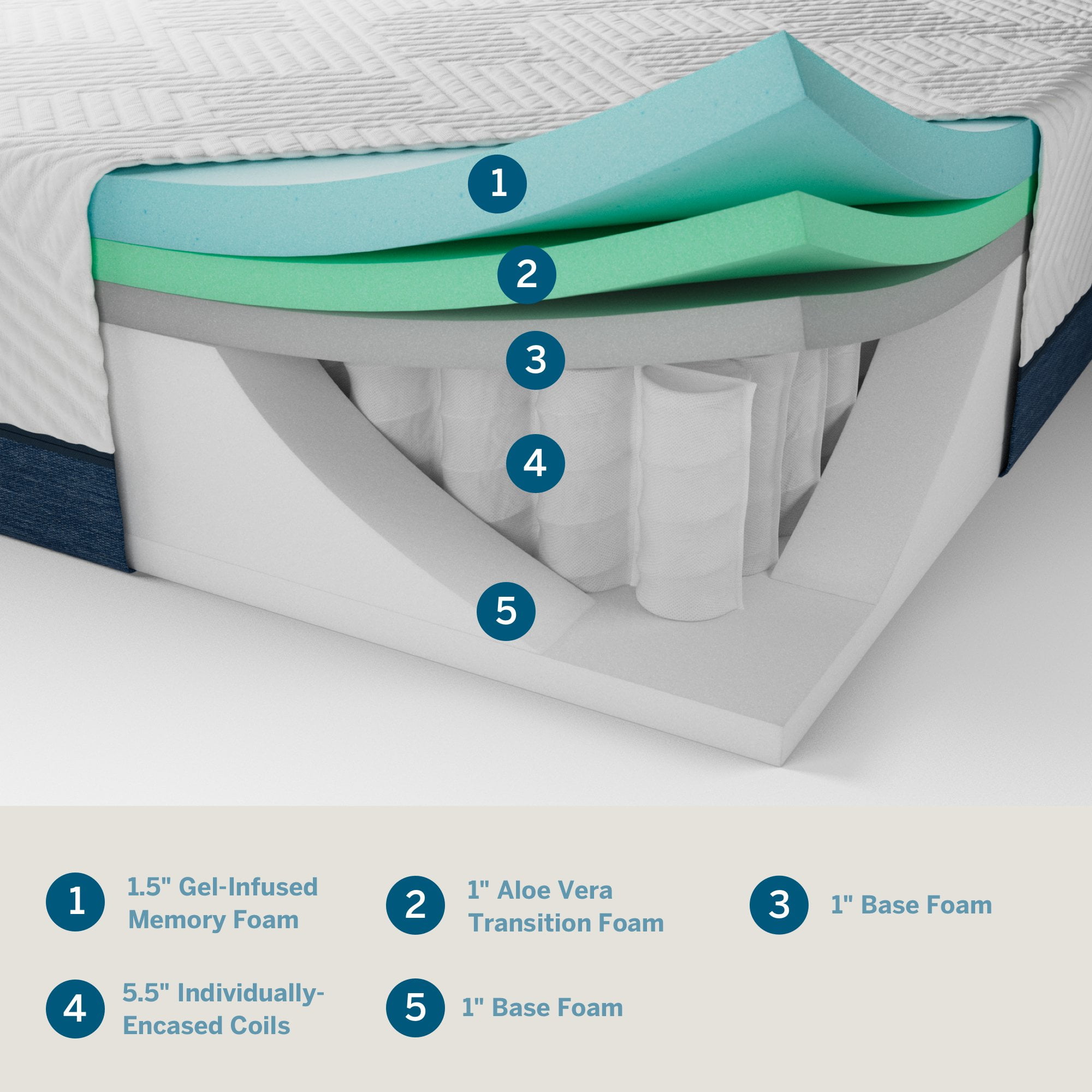 Lucid Comfort Collection 10" Gel and Aloe Hybrid Memory Foam Mattress, Cal King