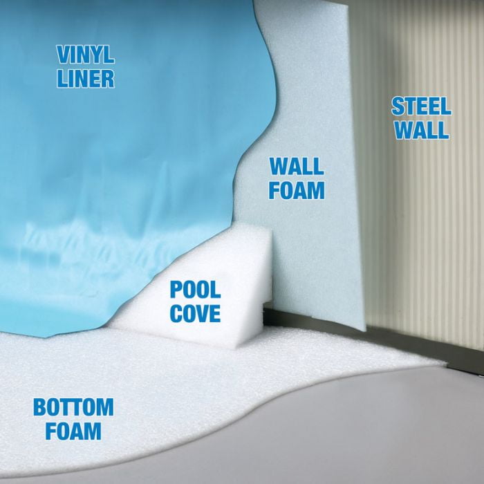 in ground pool wall foam