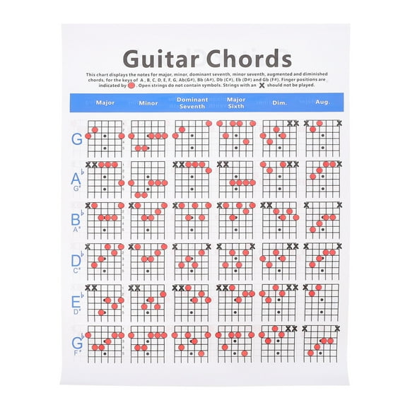 Guitar Chord Practice Chart Guitar for Beginners Kids Ukulele Fingering Guide Chart
