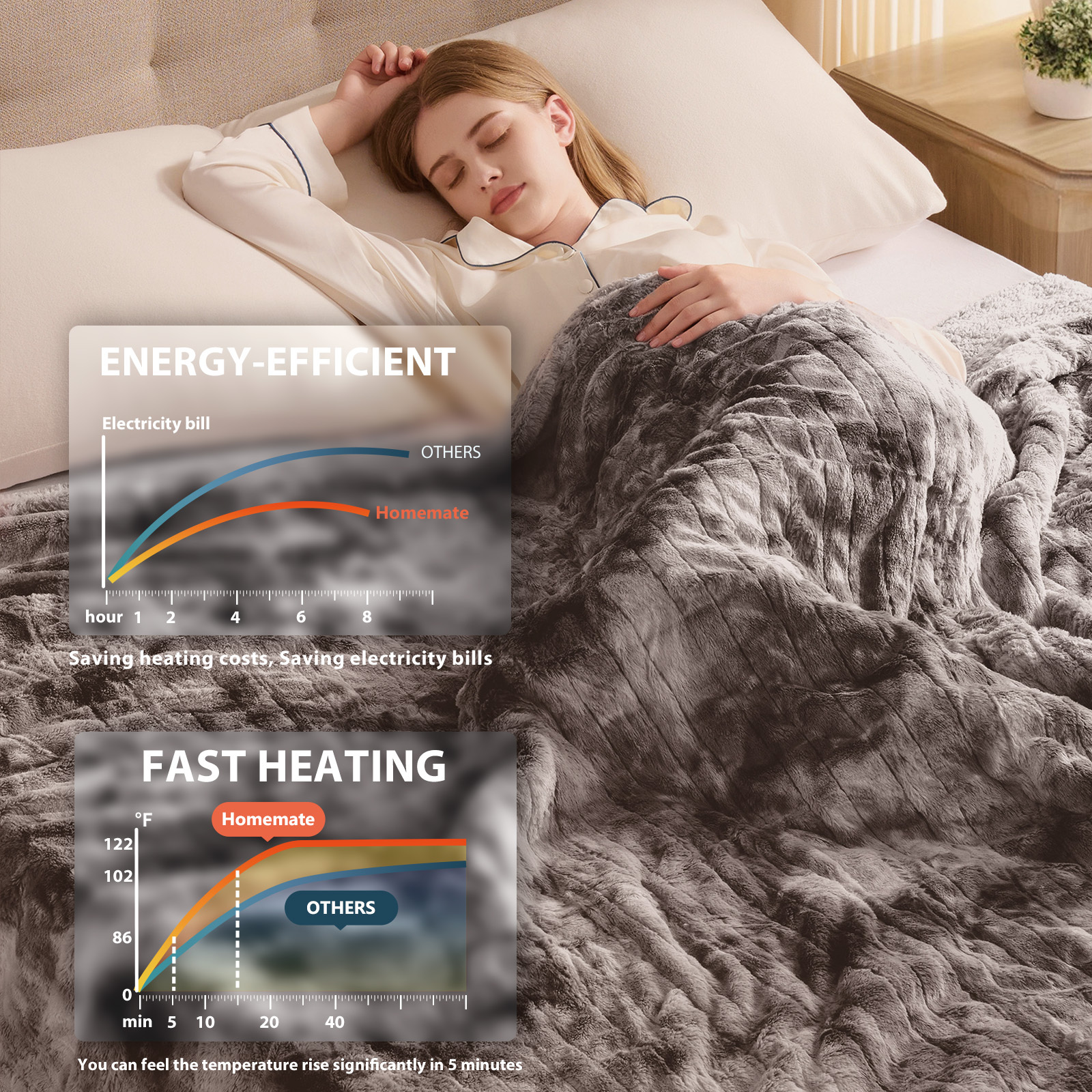 Electric Heated Throw Blanket 50"x60",Luxury Grey Faux Fur Electric Blanket,Fast Heating Soft Fluffy Thick Electric Blanket with 5 Heating Levels & 10H Auto Off