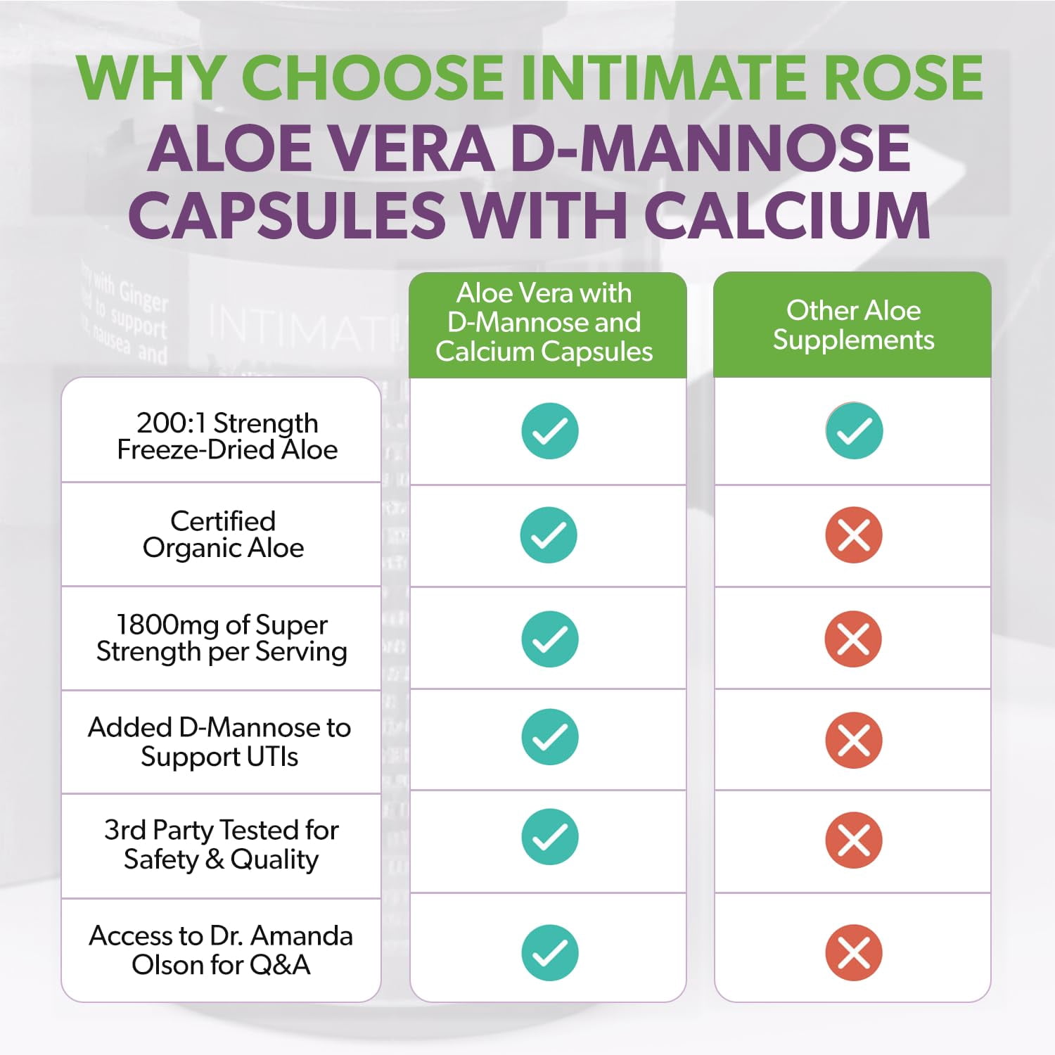 Intimate Rose Aloe Vera Supplement with D-Mannose and Calcium for Women, 180 Capsules