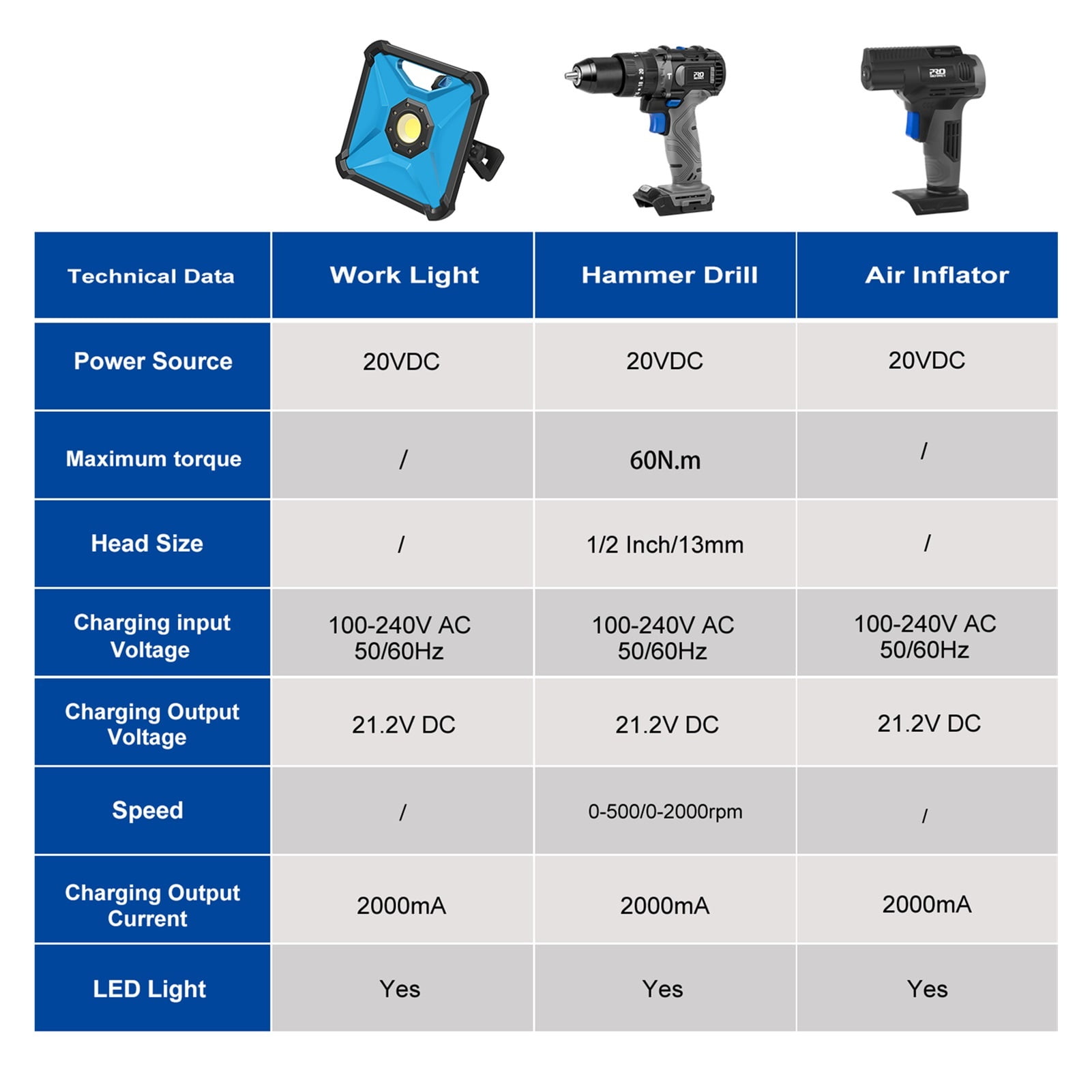 20V Brushless Drill /Angle Grinder/ Burshless Impact Wrench/Air Inflator/Jig Saw Series Bare Power toolsa ,Efficient and Reliable