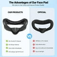 thumbnail image 6 of Face Cover Pad for Meta Quest 3/3S, Sweat-Proof PU Foam Cushion for Meta Quest 3/3S, Compatible with Meta Quest 3/3S Original Spacer, 6 of 7